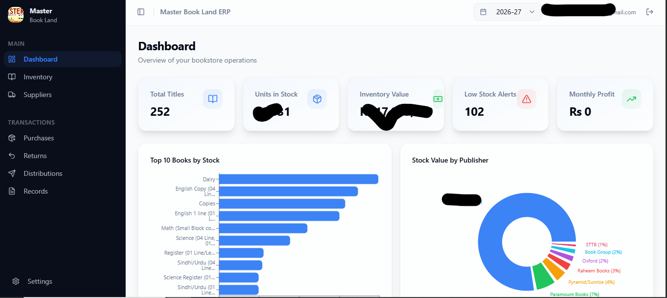 Dashboard Analytics