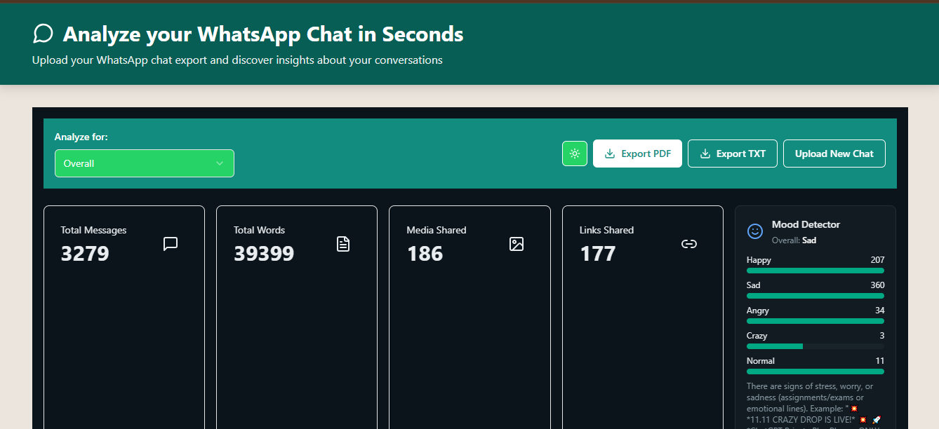Overall Analytics Dashboard