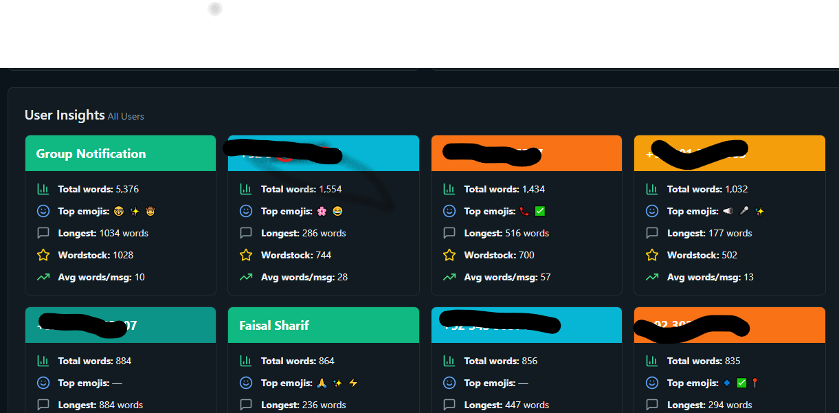 Detailed User Insights