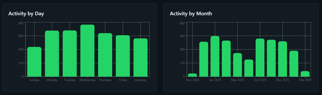Chat Preview and Timelines